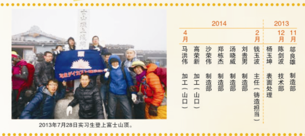 日本压铸实习生回国